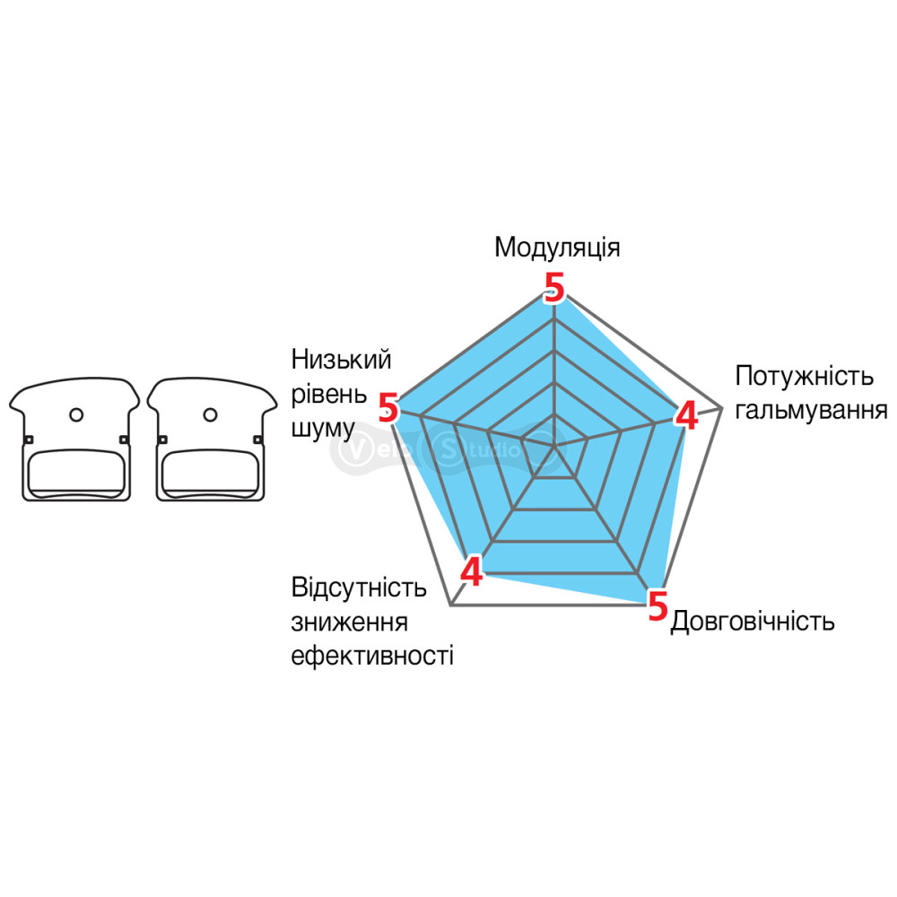 Колодки гальмові Shimano J03A + радіатор органіка, Y8Z298010