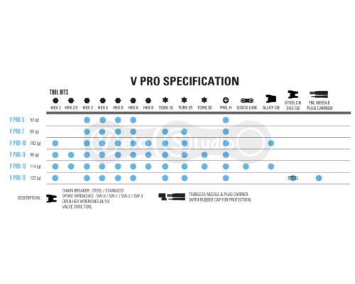 Мультитул LEZYNE V PRO 13 Чорний Y14