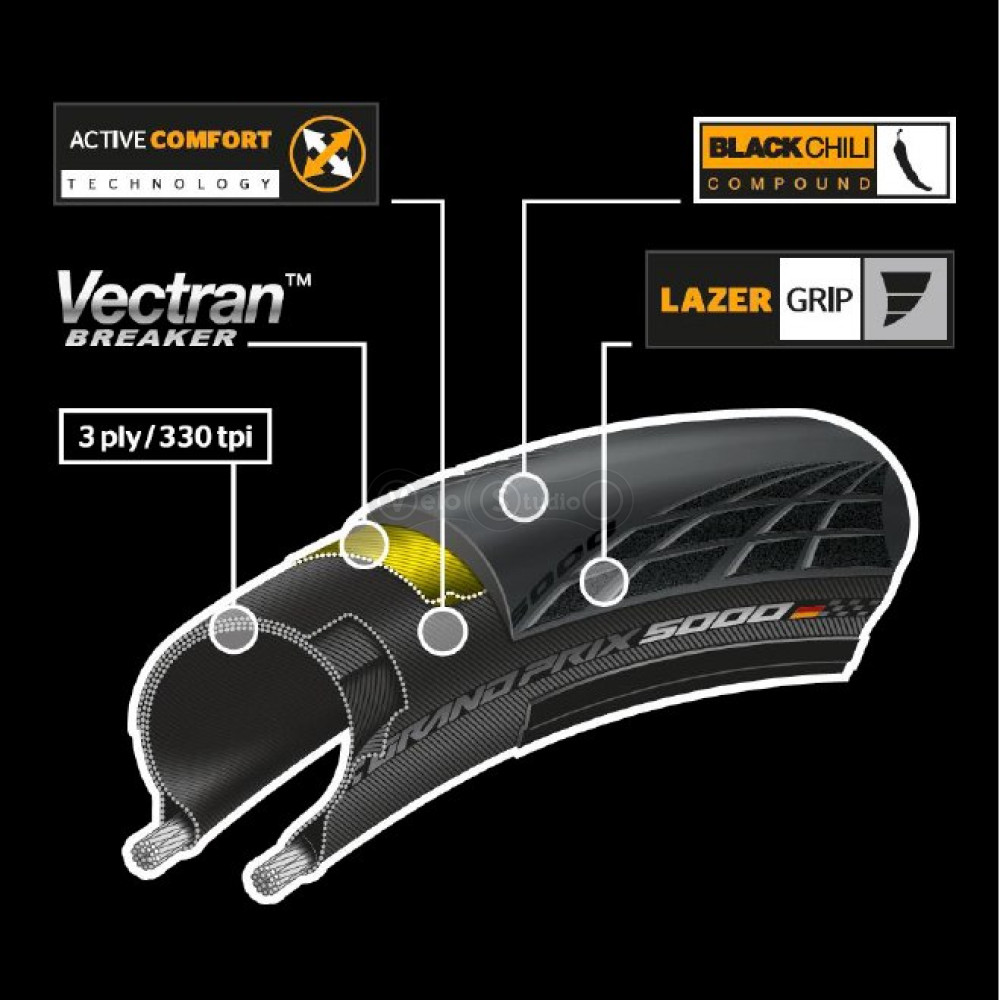Вело покришка Continental Grand Prix 5000 700 x 28C, чорна, доладна, skin