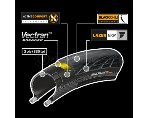Вело покрышка Continental Grand Prix 5000 700 x 28C, черная, складная, skin