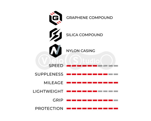 Вело покрышка Vittoria RideArmor II 700x32c, Tubeless Ready, Black