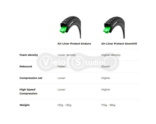 Защитная вставка в покрышку Vittoria Air-Liner Pro Enduro 29x2.4/2.6