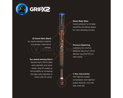 Вилка FOX 38 FLOAT GRIP X2 29