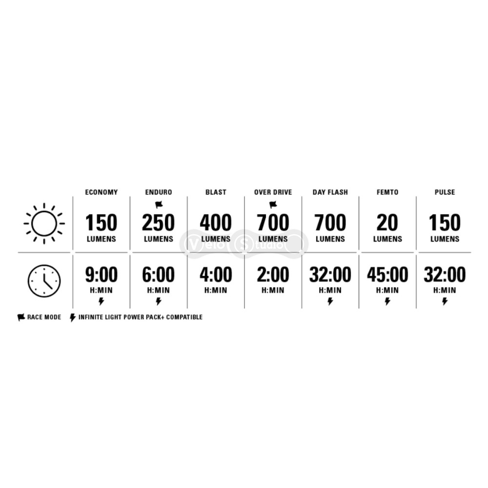 Передня фара LEZYNE CLASSIC DRIVE XL 700+ FRONT чорна матова 700 люмен Y17
