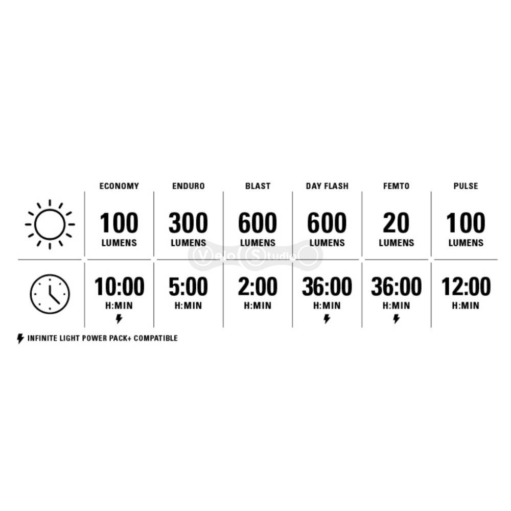 Передняя фара LEZYNE FUSION DRIVE 600+ FRONT чёрная матовая 600 люмен Y17