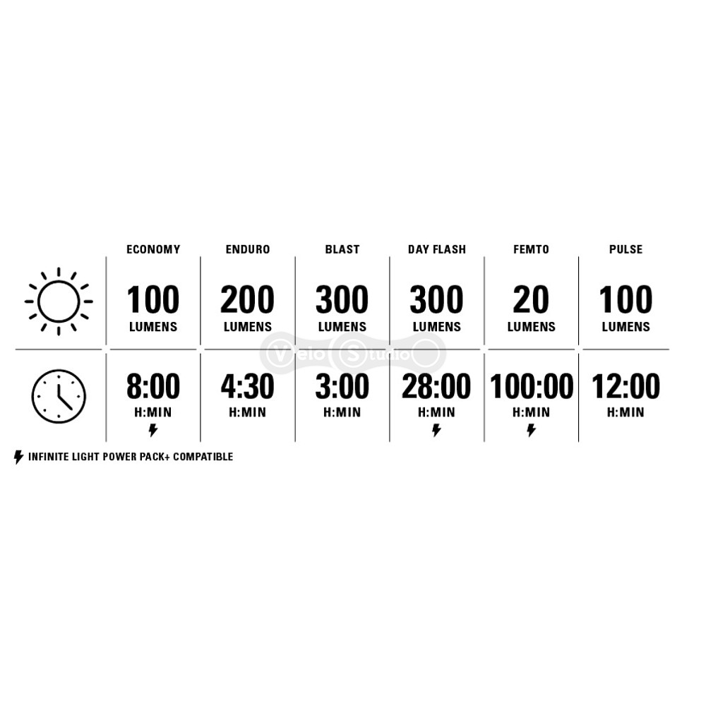 Передняя фара LEZYNE KTV DRIVE PRO 300+ FRONT чёрная 300 люмен Y17