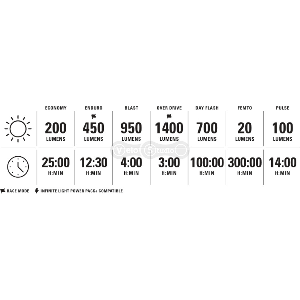 Передня фара LEZYNE MACRO DRIVE 1400+ FRONT чорна матова 1400 люмен Y17