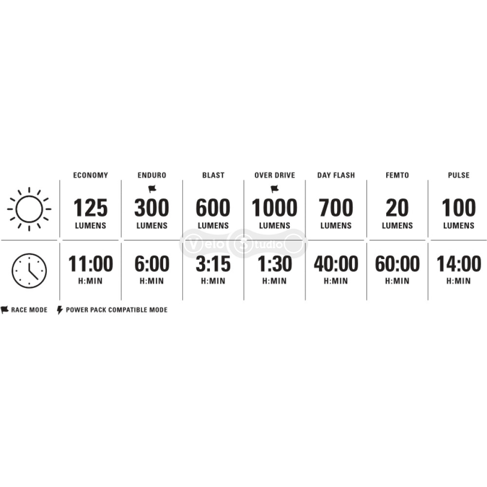 Передняя фара LEZYNE MICRO PRO 1000+ FRONT чёрная матовая 1000 люмен Y17
