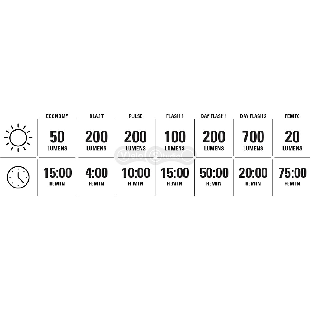 Передняя фара LEZYNE STRIP DRIVE 700+ FRONT чёрная матовая 700 люмен Y18