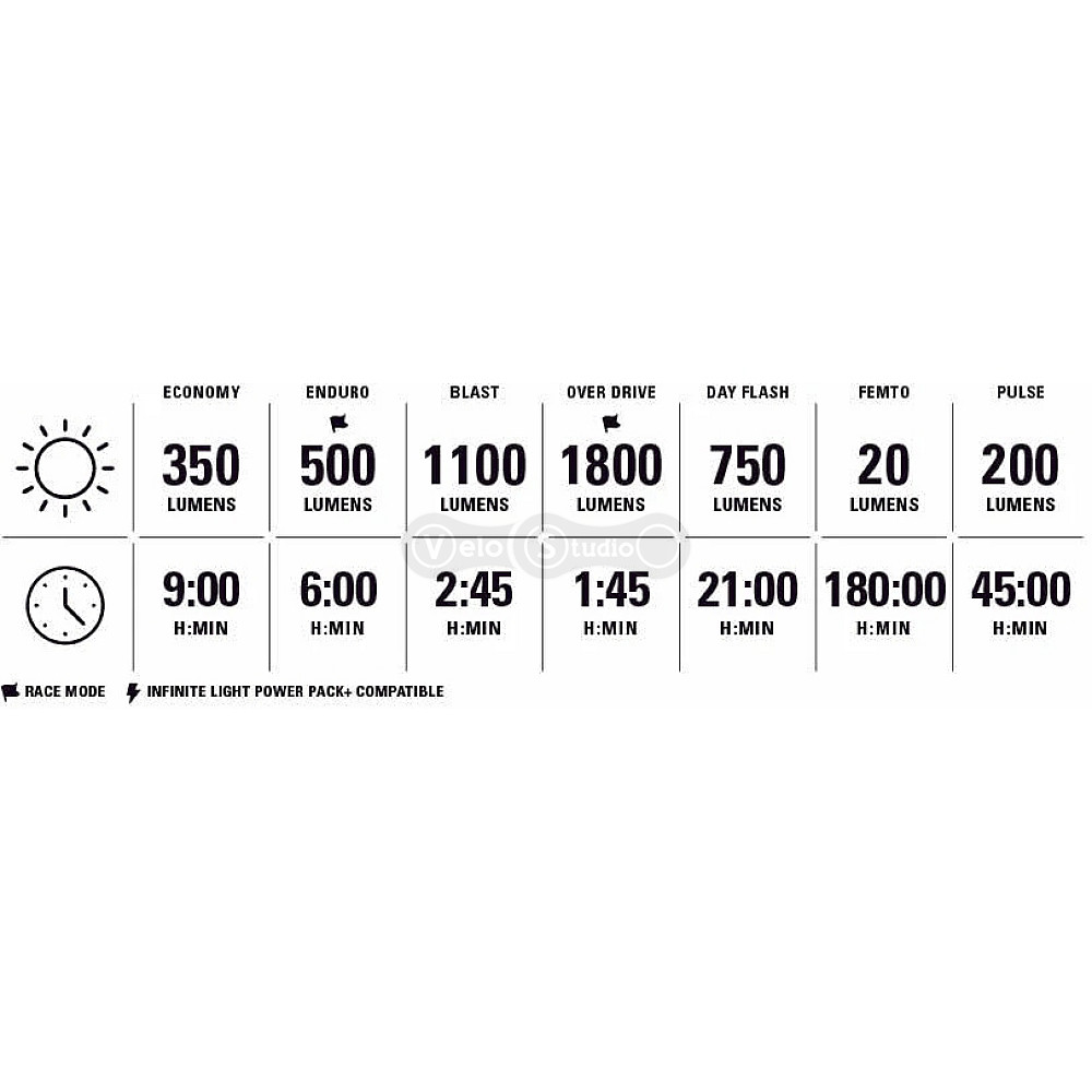 Комплект освещения LEZYNE SUPER DRIVE 1800+ SMART FRONT LOADED чёрний 1800 люмен/150 люмен Y18