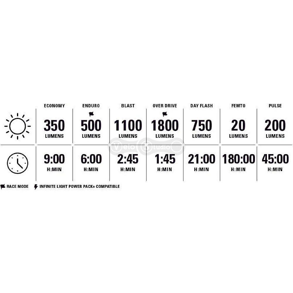 Передняя фара Lezyne Super Drive 1800+ Smart Front чёрная 1800 люмен Y18