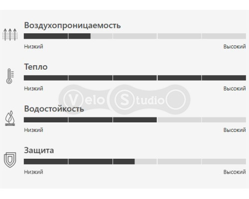Зимние перчатки 100% BRISKER XTREME Glove [Charcoal], S (8)