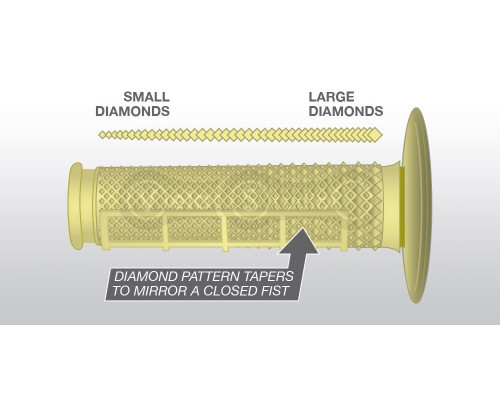Грипсы Renthal MX Tapered Grips - Dual Compound G163 [Red], Soft