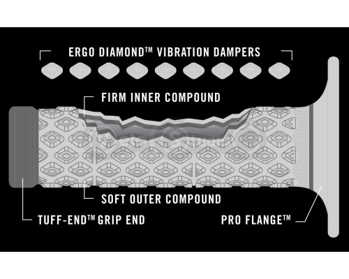 Грипси Renthal MX R-Works Grips G202 [Grey], Soft