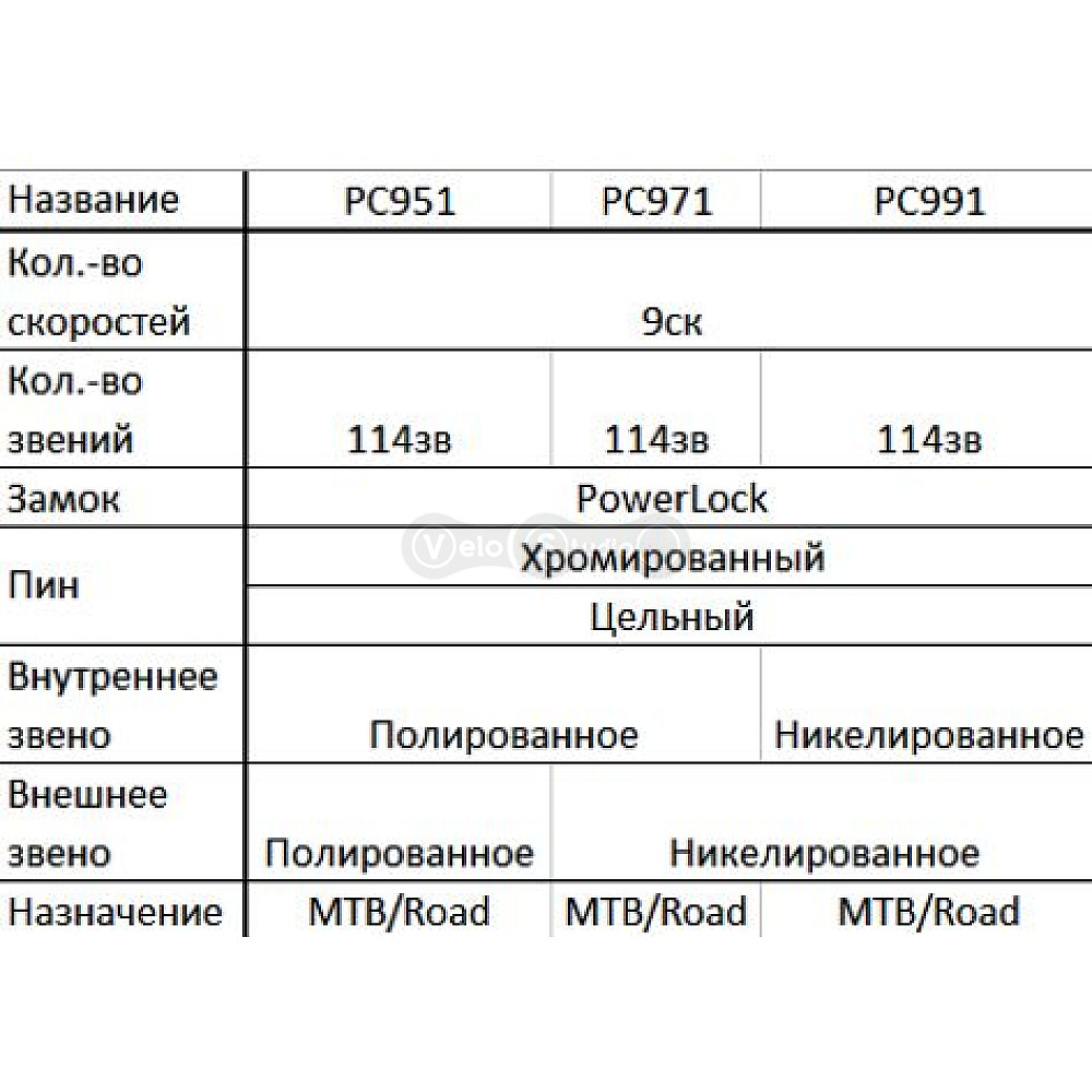 Цепь Sram PC 951 9 скоростей