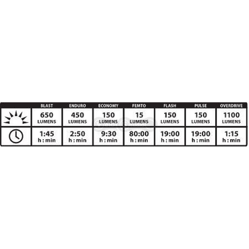 Фара Lezyne POWER DRIVE 1100I Black USB 1100 Lum