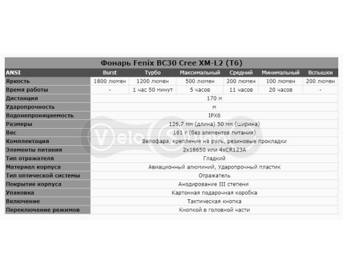 Фара велосипедная Fenix BC30 CREE XM-L2 (T6) 1800 Lum