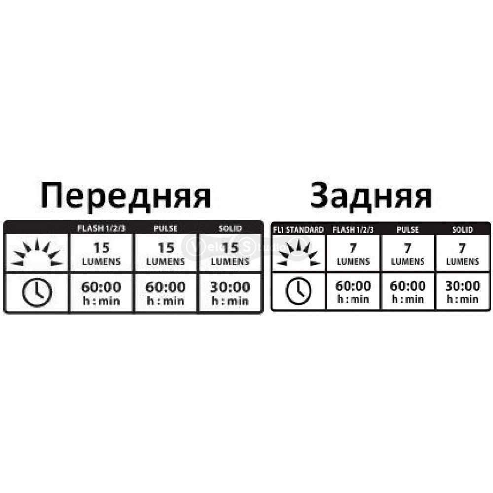 Комплект мигалок Lezyne Led Femto Drive Pair чорний - червоний
