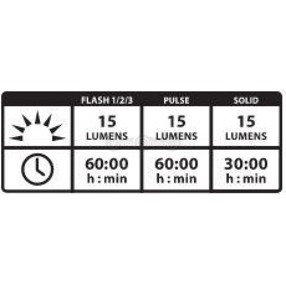 Передняя мигалка Lezyne Led Femto Drive Front чёрная
