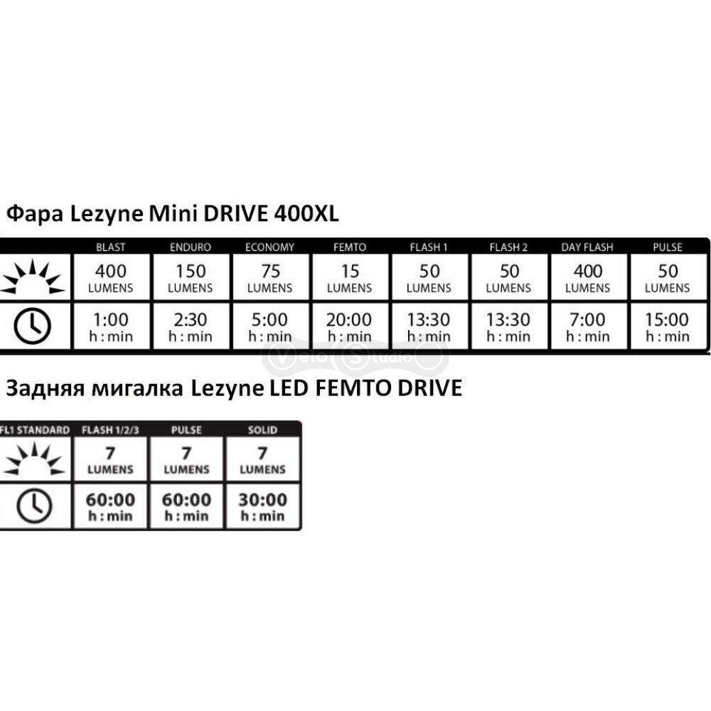Комплект Lezyne Mini Drive 400XL Led Femto Drive Pair чёрный