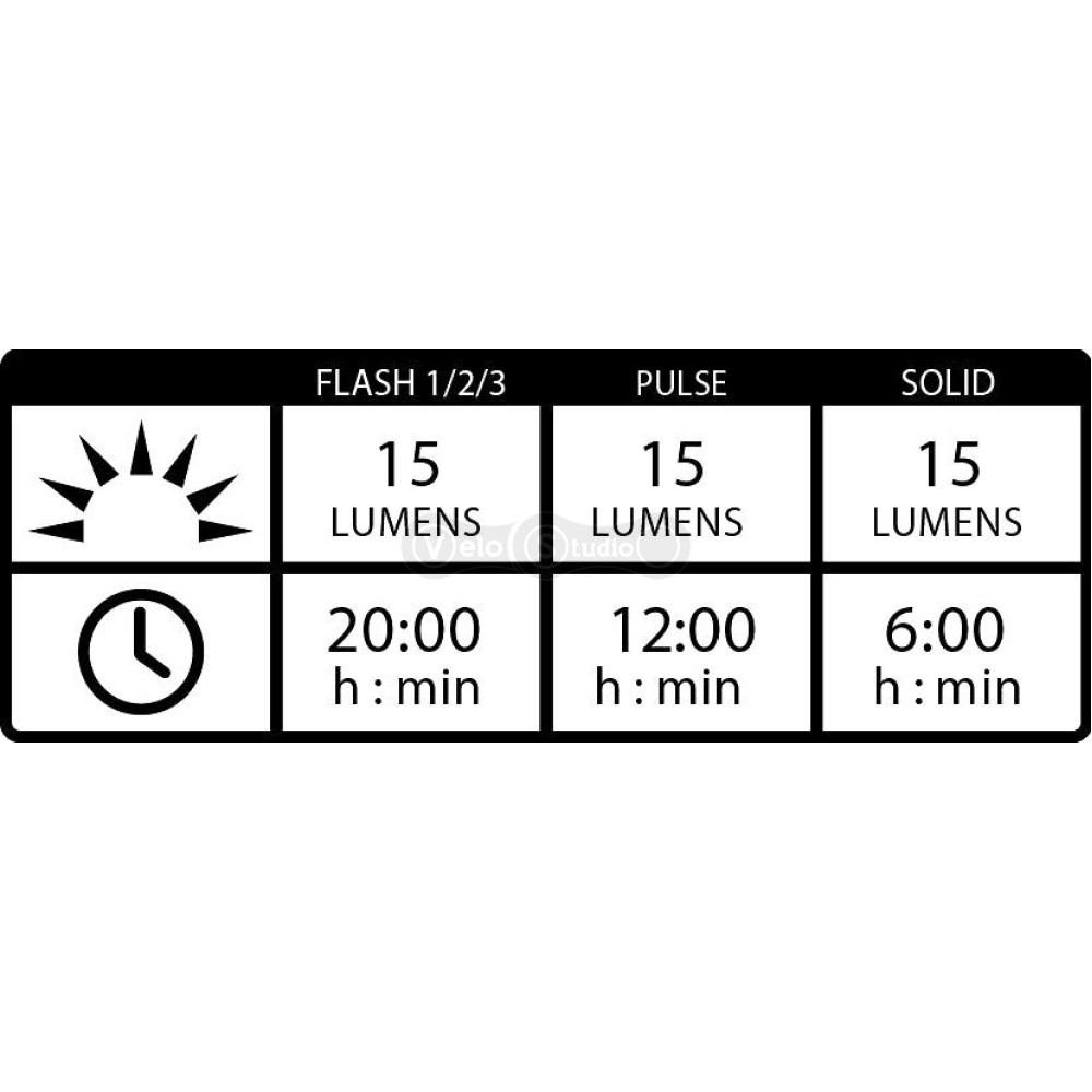 Передня мигалка Lezyne Led Femto USB Drive Front чорна