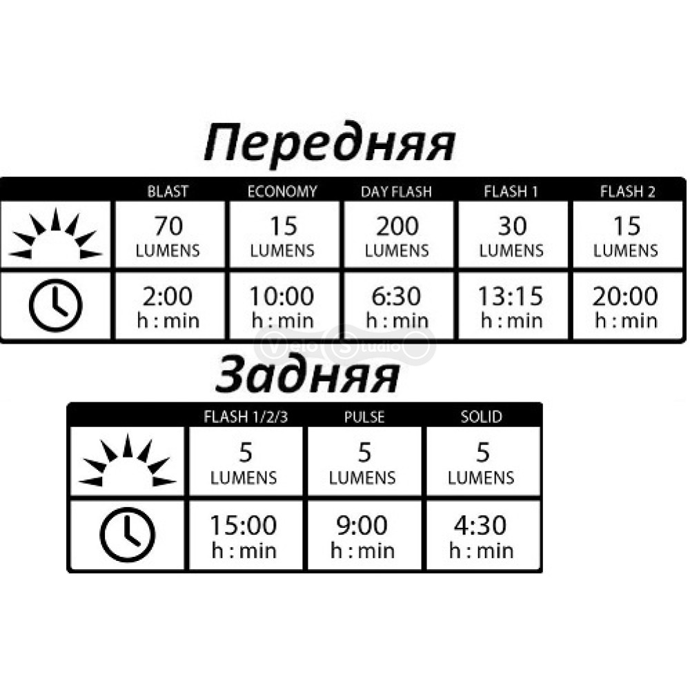 Комплект Lezyne Led KTV Drive FEMTO Pair чёрный