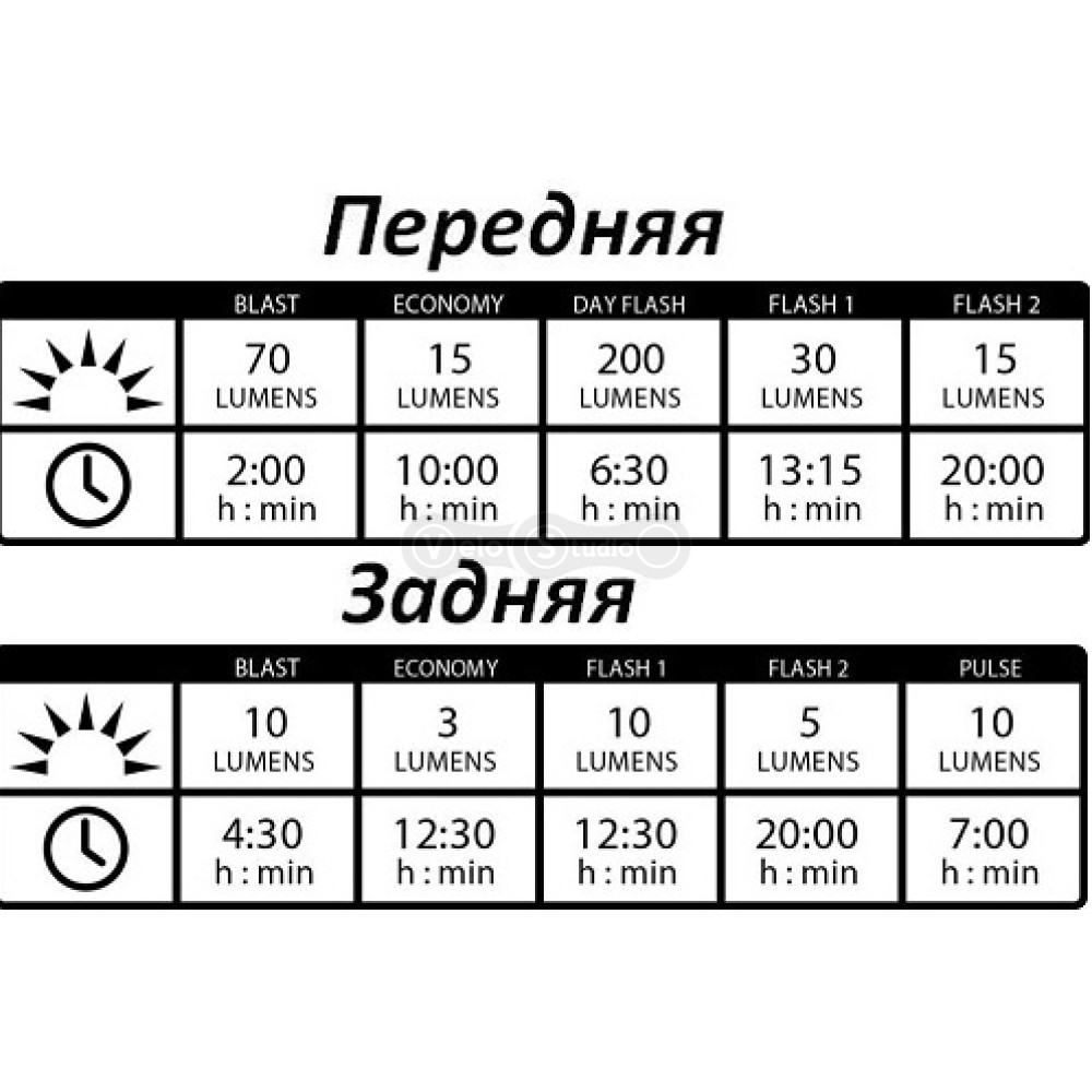 Комплект Lezyne LED KTV Drive Pair чёрный