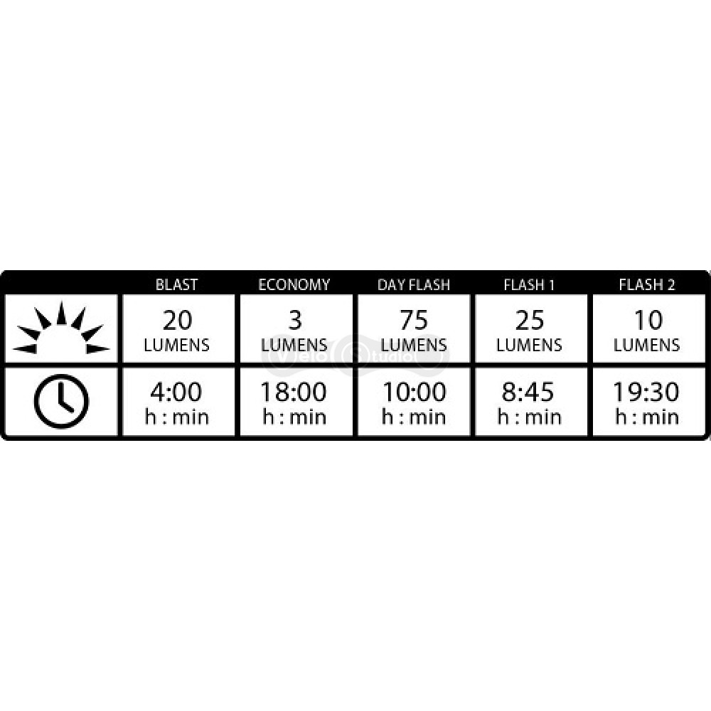 Задня мигалка Lezyne LED KTV Pro Drive Rear чорна 75 LM USB