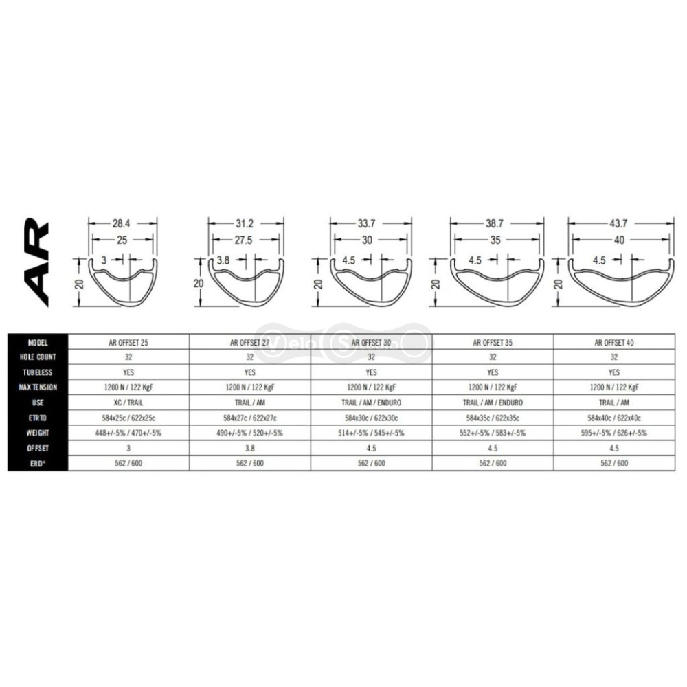 Обод Race Face AR 25 Offset 27,5 дюймов 32 спицы