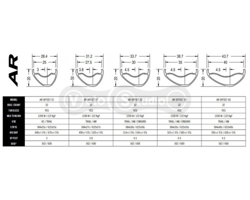 Race face ar offset sales 27