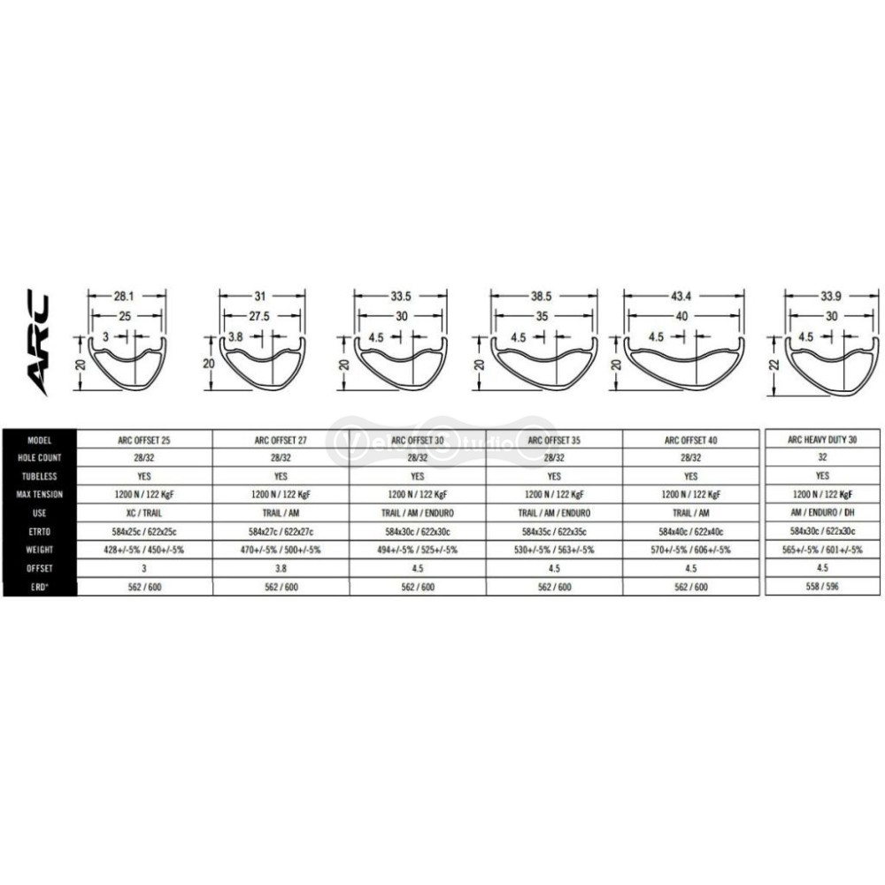 Обод RACE FACE ARC OFFSET 27,5 30 мм 32 спицы