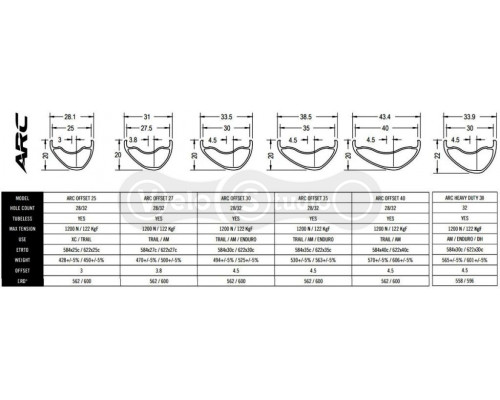 Race face ar offset sales 27