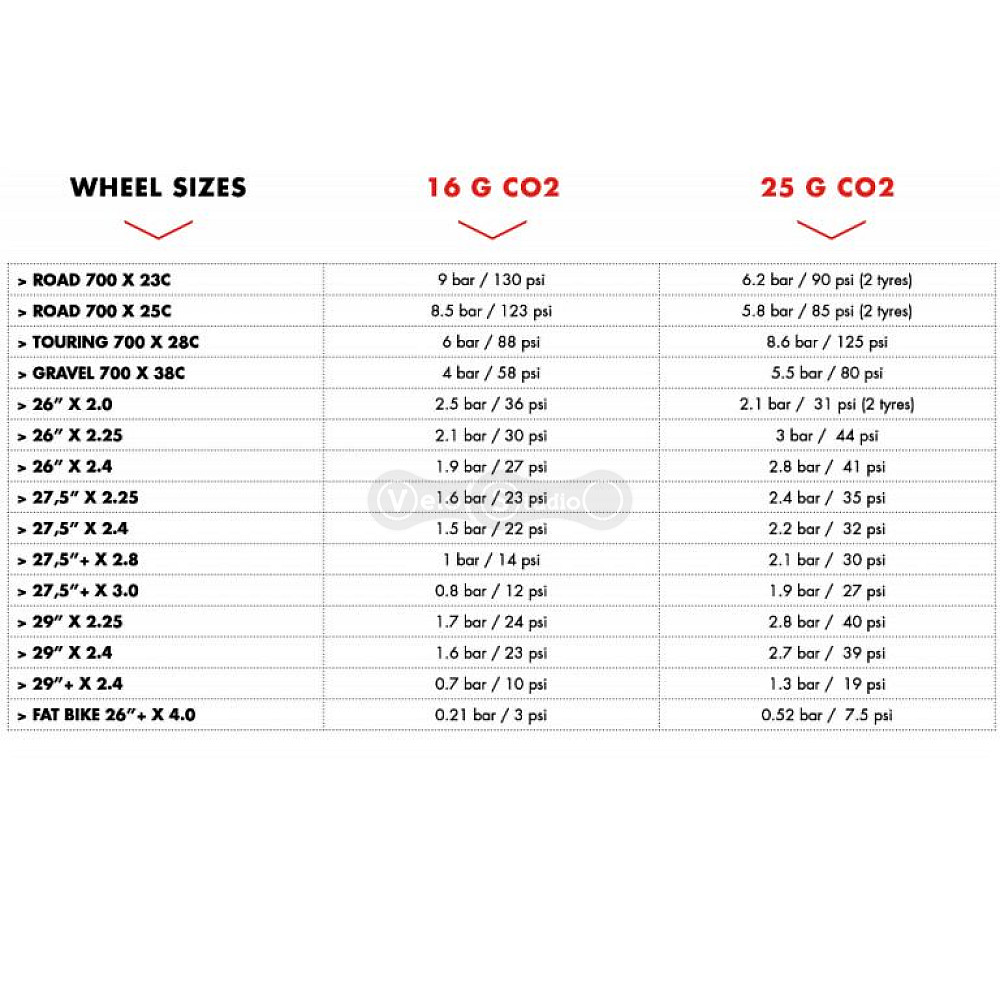 Картридж-баллончик PRO CO2 2*25G Spare Cartridges