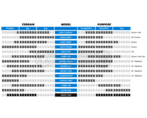Вело покришка Schwalbe Smart Sam 26x2.25 Addix Performance LiteSkin