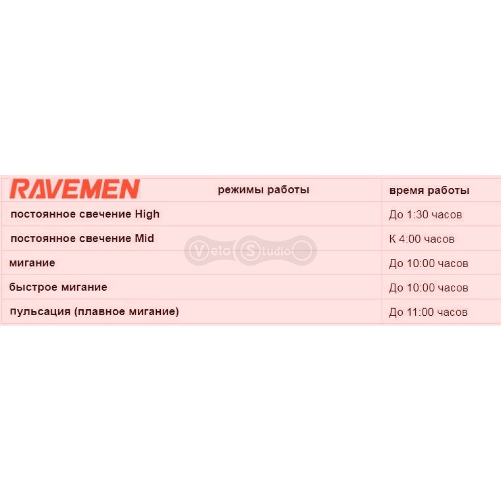 Задний вело фонарь Ravemen TR20 USB 20 Люмен