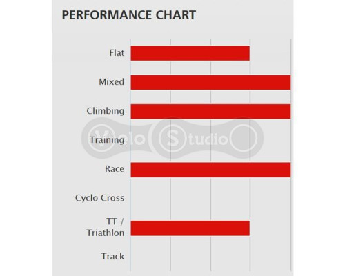 Колесо заднє DT Swiss PRC 1400 SP 700C CL 35 12/142