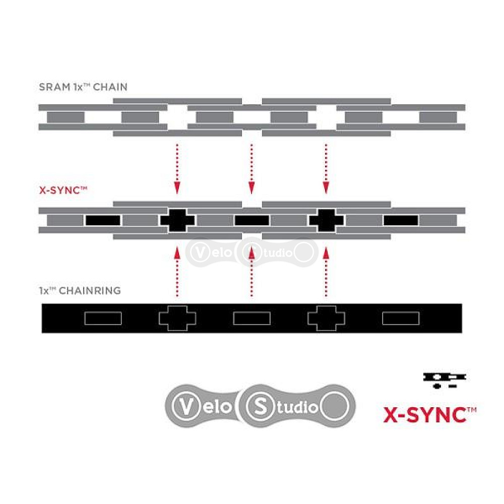 Шатуны Sram APEX 1 GXP 165 мм 42T