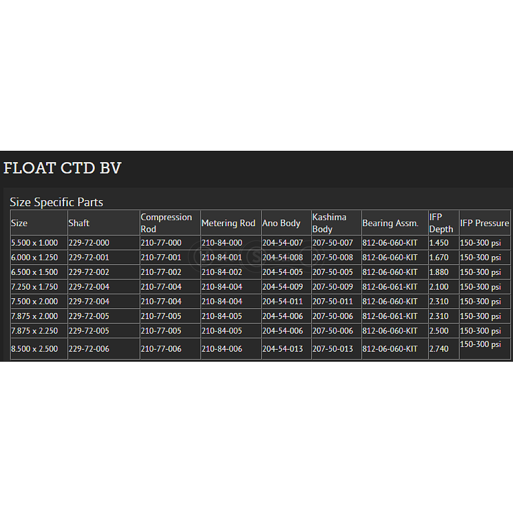Шток FOX Damper Body Kashima Float CTD BV