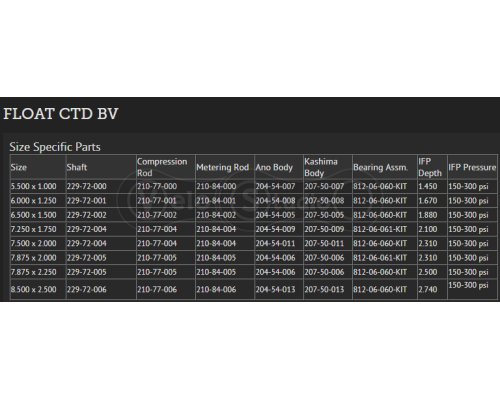 Шток FOX Damper Body Kashima Float CTD BV