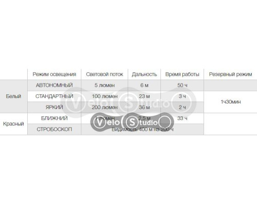 Налобный фонарь PETZL E+LITE 30 Lumens