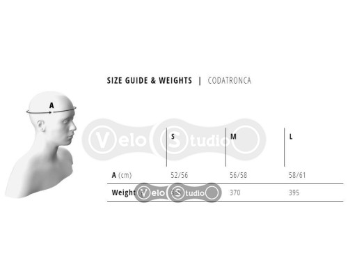 Шолом MET Codatronca Black/Red S