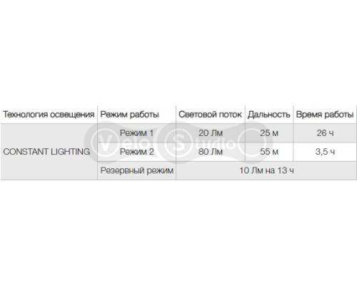 Налобний ліхтар PETZL Pixa 2 80 Lumens Blak/Yellow