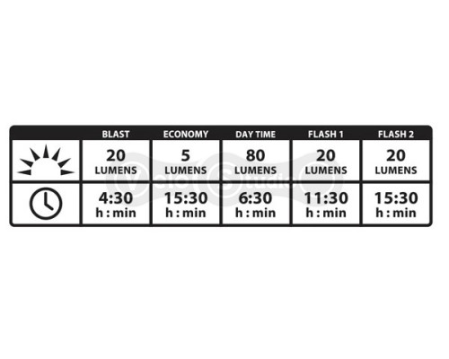 Задний фонарь Lezyne Zecto Alert Drive 80 LM USB чёрный