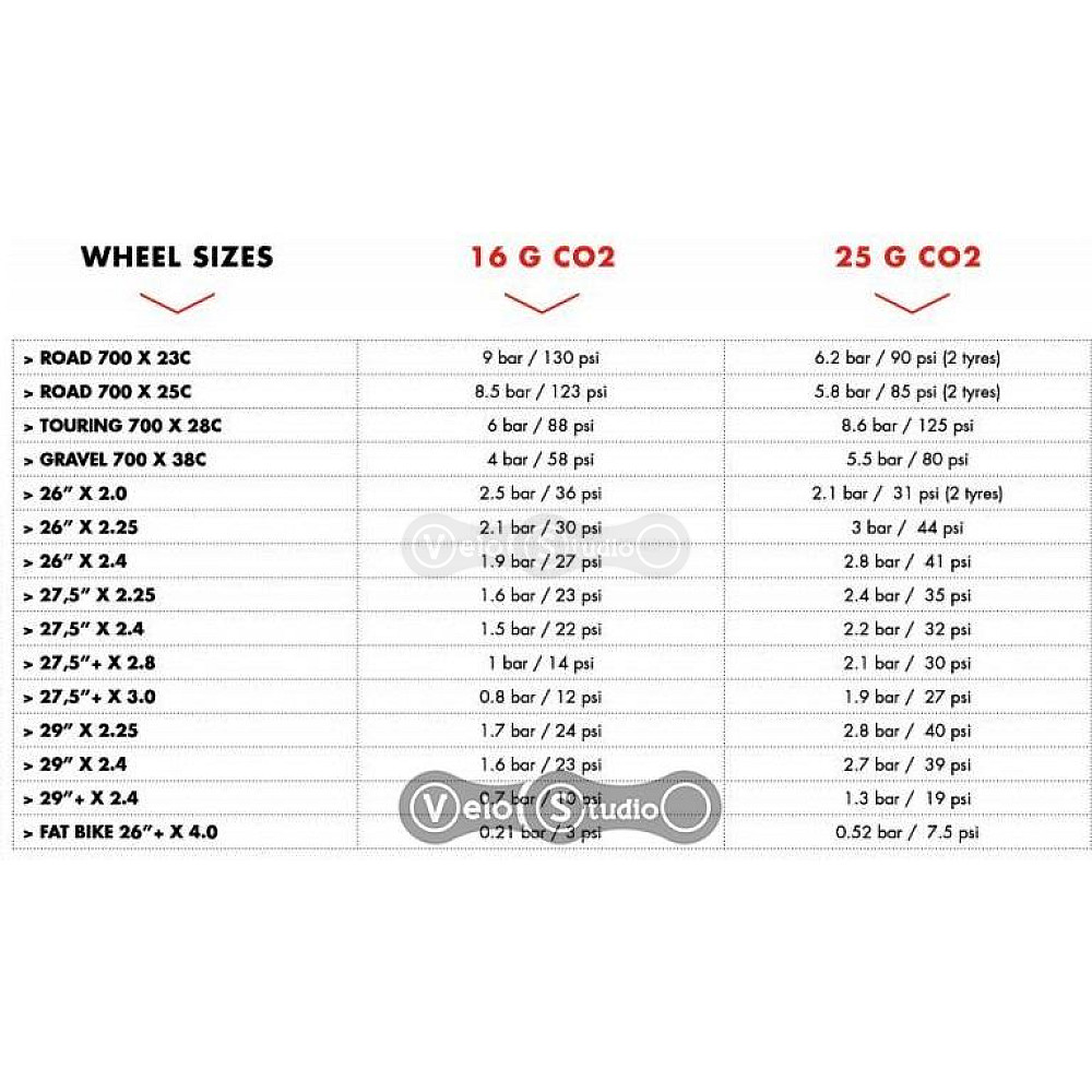 Картридж-балончик PRO CO2 5*25G MTB Spare Cartridges 5 штук